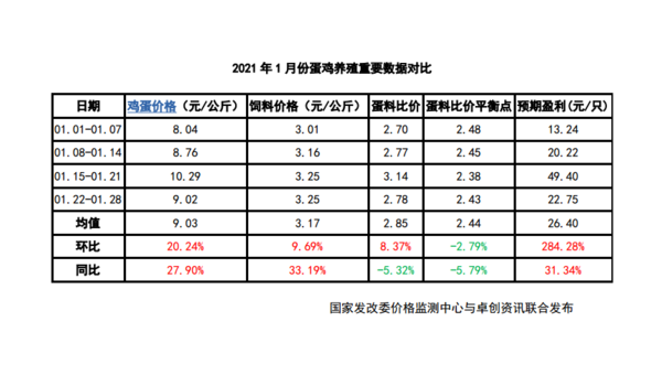 2018年土狗养殖成本与利润分析