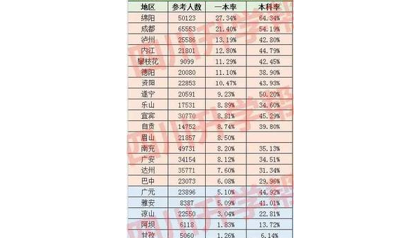 2024年成都土狗市场价格分析与选购指南